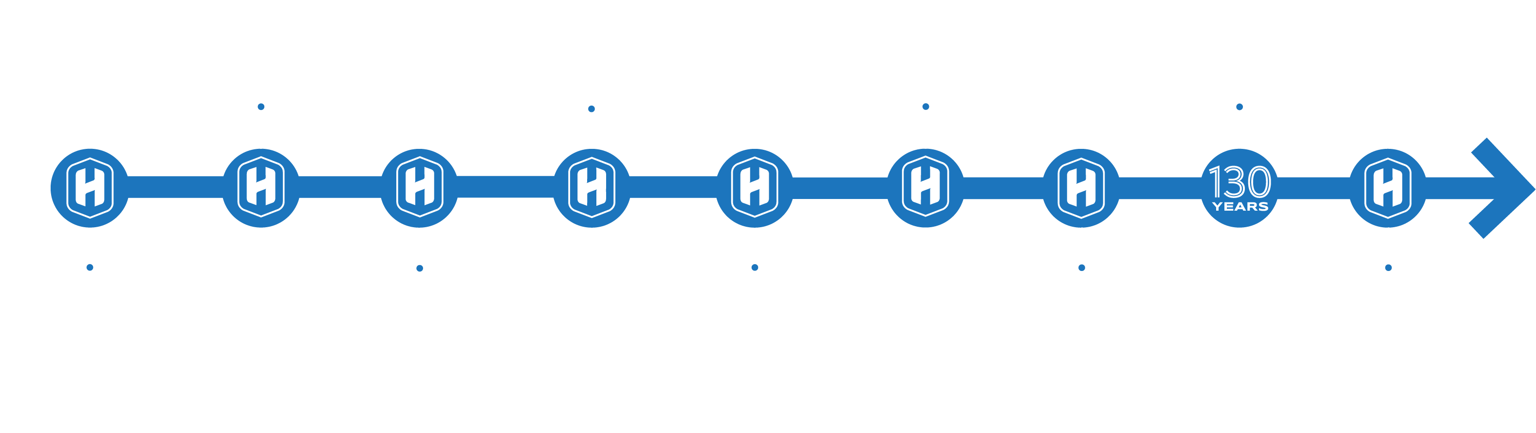 EW Howell Timeline for 2022